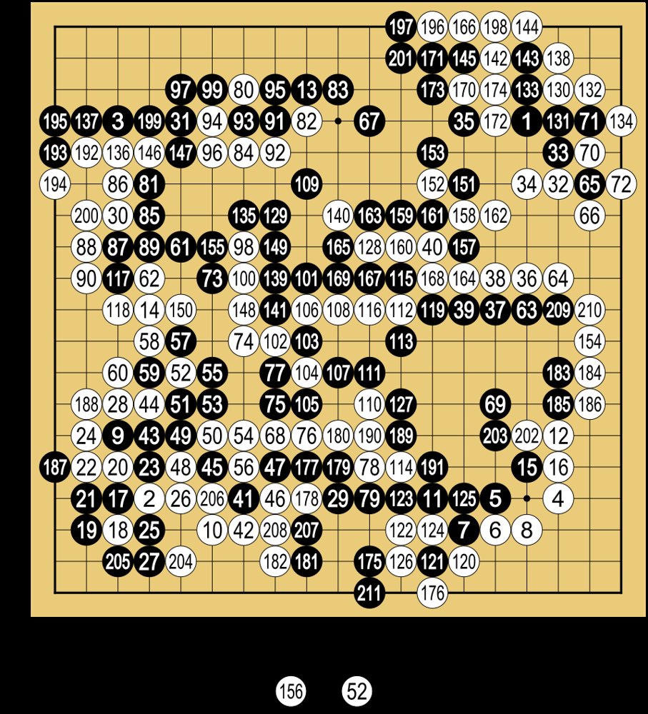 2016：AlphaGo 對李世乭